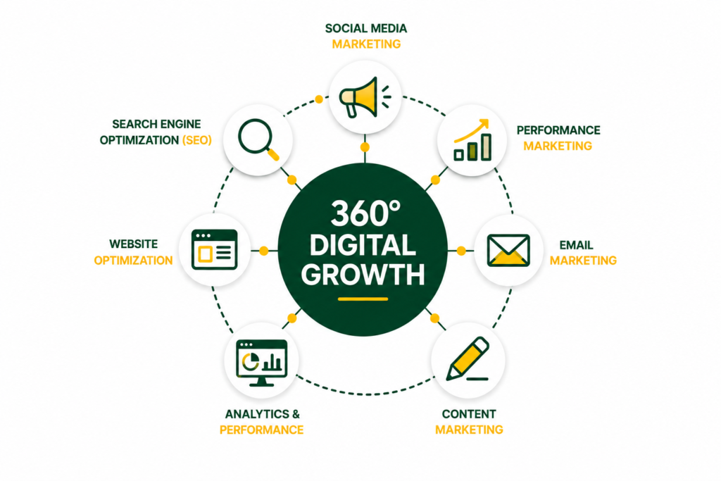 gn360 digital marketing secondimage
